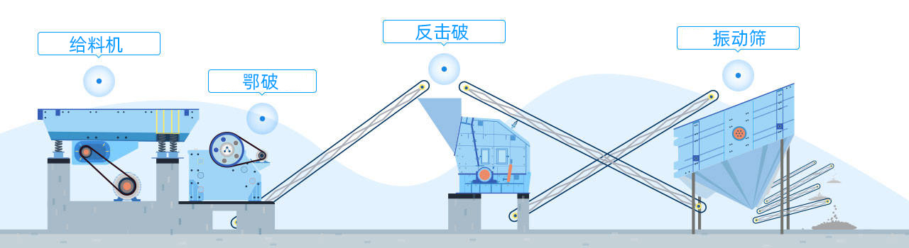 配置方案 配置方案