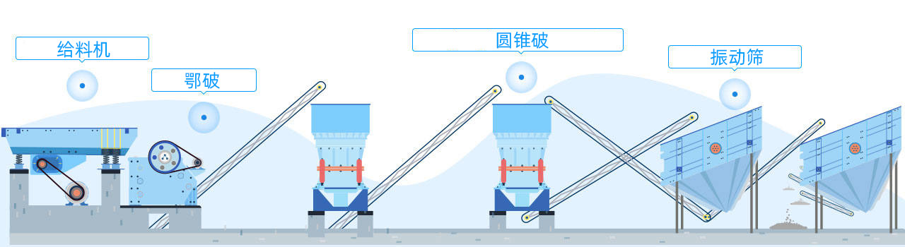 配置方案 配置方案