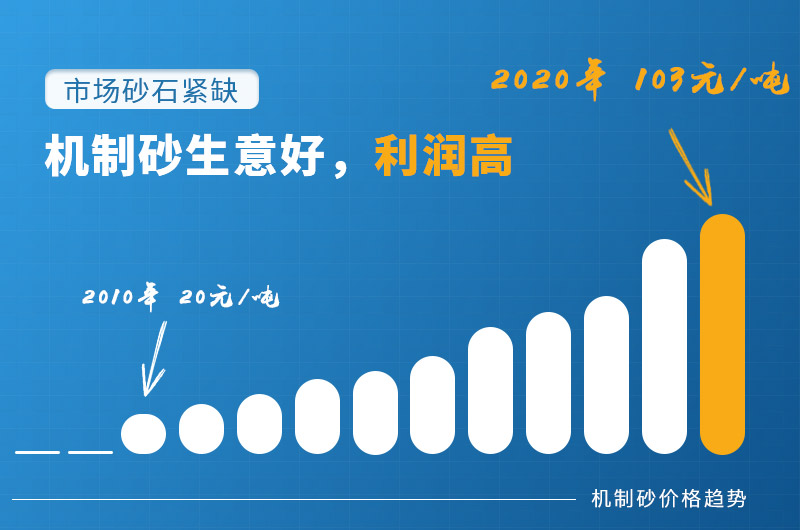 人工砂石形勢利好 人工砂石形勢利好