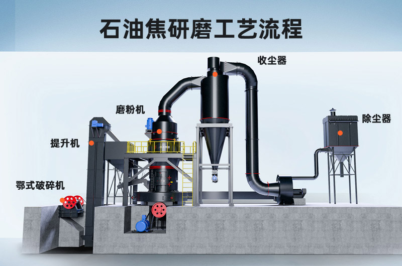 石油焦研磨工藝流程 石油焦研磨工藝流程