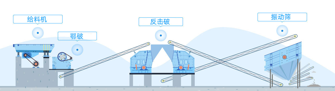 配置方案 配置方案