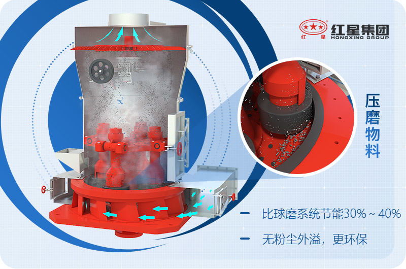 雷蒙磨粉機工作原理和結(jié)構(gòu)圖 雷蒙磨粉機工作原理和結(jié)構(gòu)圖