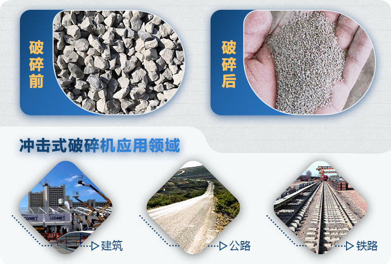 沖擊式制砂機處理物料示意圖 沖擊式制砂機處理物料示意圖